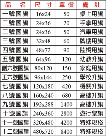 點一下圖片放大